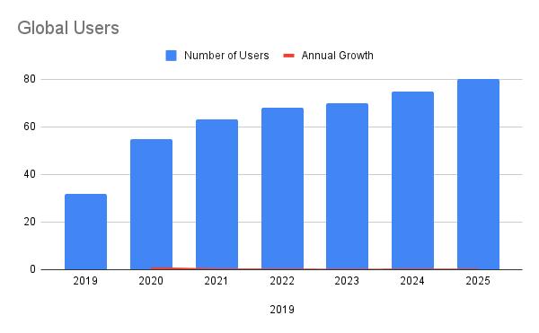 Popularity of Amazon Music | Amazon Music