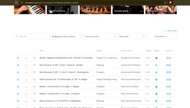 browse by instrument | Copyright-Free Classical Music