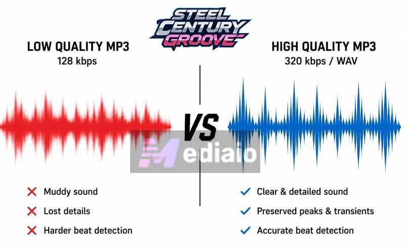 stick to high-bitrate MP3s | Put Your Own Music in Steel Century Groove