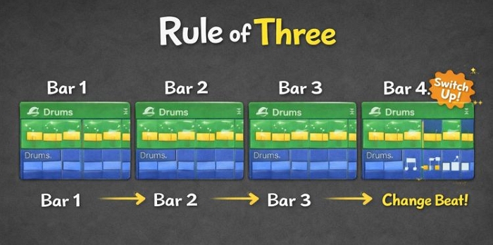 Rule of Three | Create Music Without Instruments or Musical Skills
