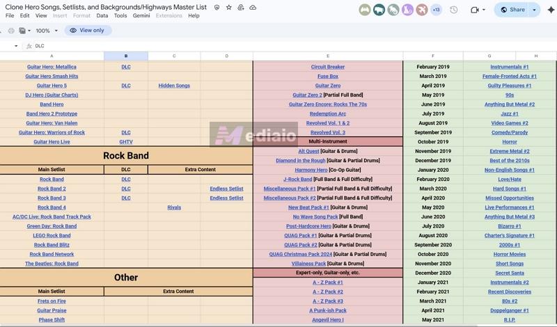 Custom Songs Central | Add Songs to Clone Hero