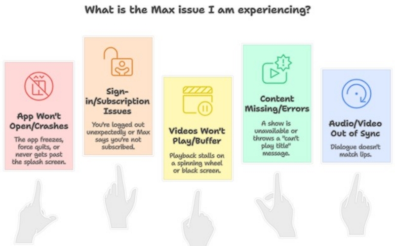 Audio and video are out of sync | why is max not working