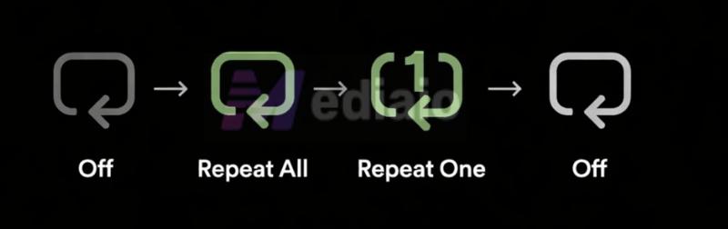 turn off repeat for playlist | Repeat a Song on Spotify