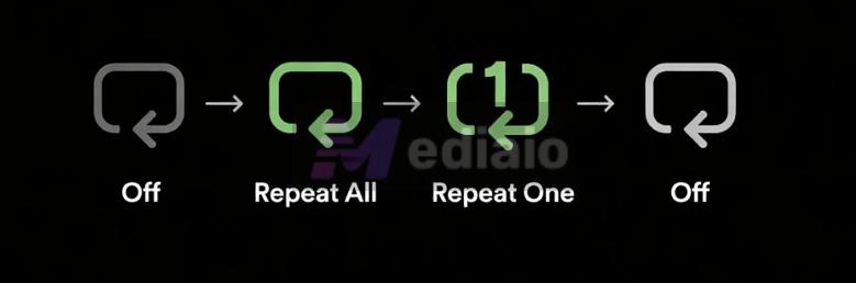 tap skip forward | Repeat a Song on Spotify