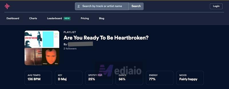 Musicstax | Can You See Who Liked Your Playlist on Spotify