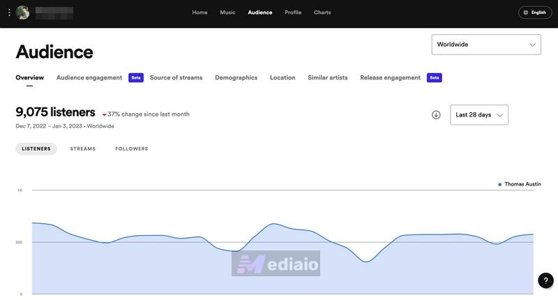 stream counts | Can You See Who Liked Your Playlist on Spotify