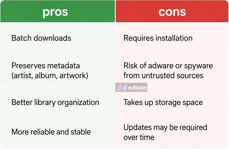 pair AirPods | Safe Spotify to MP3 Converters