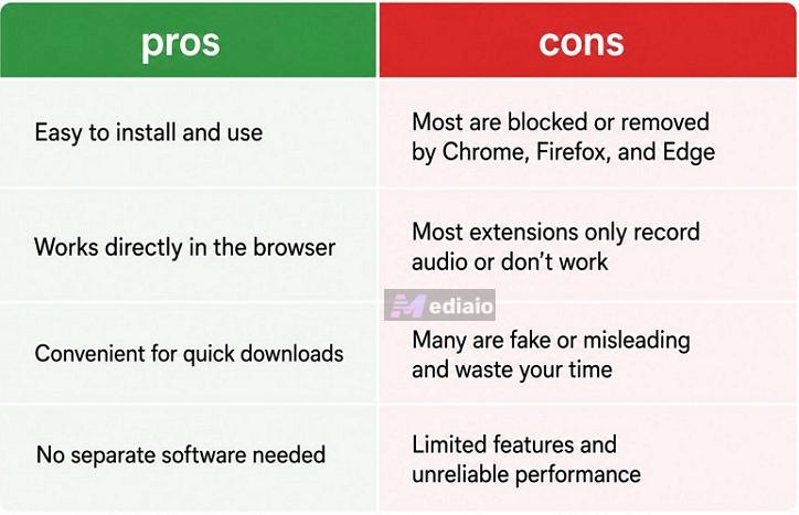 pair AirPods | Safe Spotify to MP3 Converters
