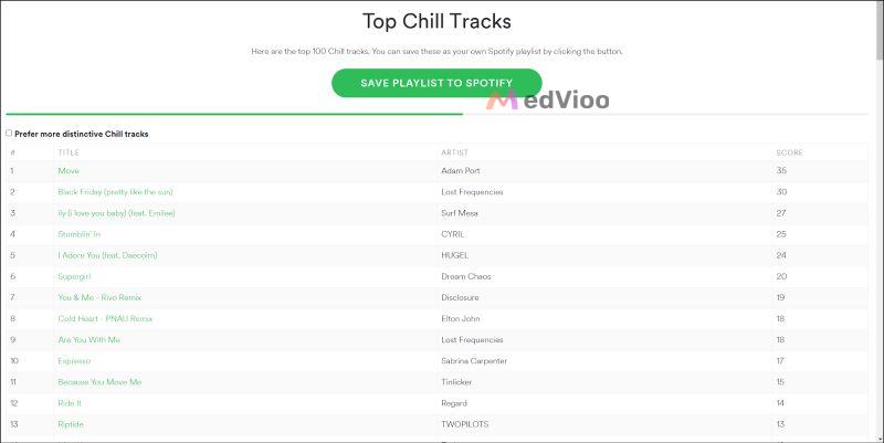 click Save Playlist to Spotify | Spotify Playlist Finders