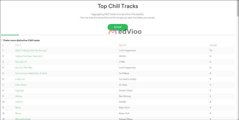 click Find Top Tracks | Spotify Playlist Finders