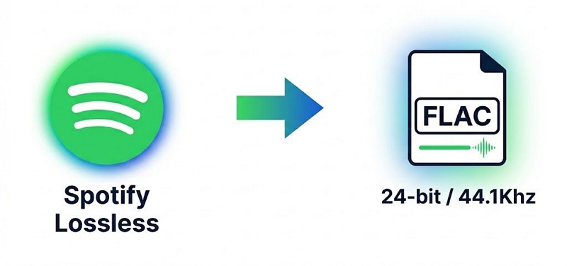 convert Spotify to FLAC | Spotify to FLAC