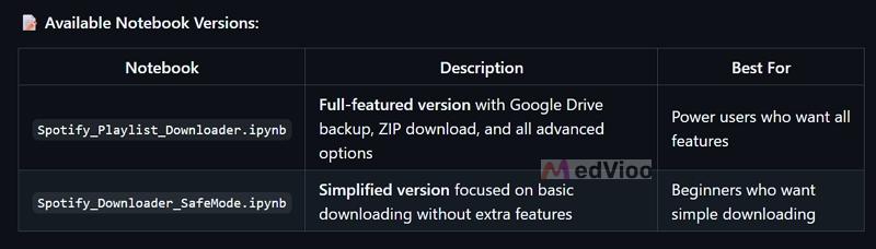 Spotify-Playlist-Downloader | Spotify Link to MP3