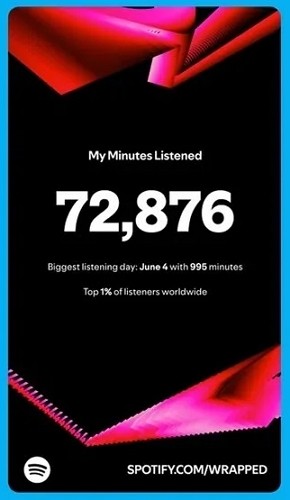 Spotify Wrapped