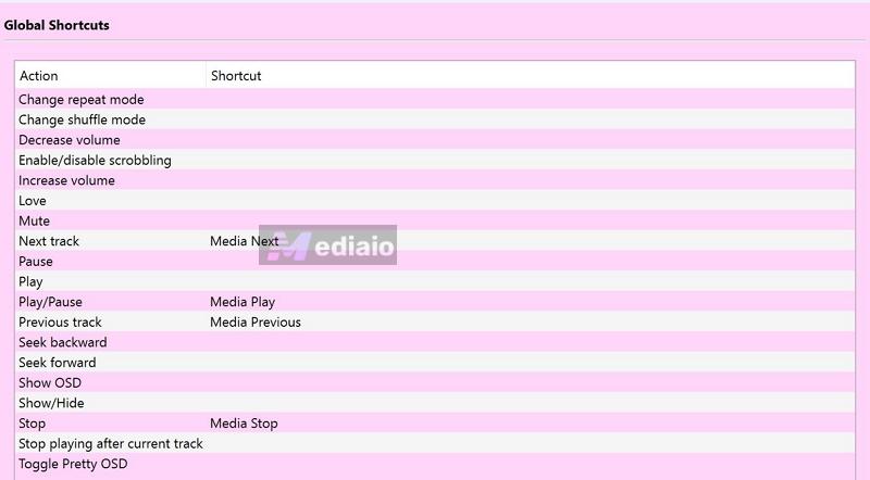 global shortcuts | Strawberry Music Player