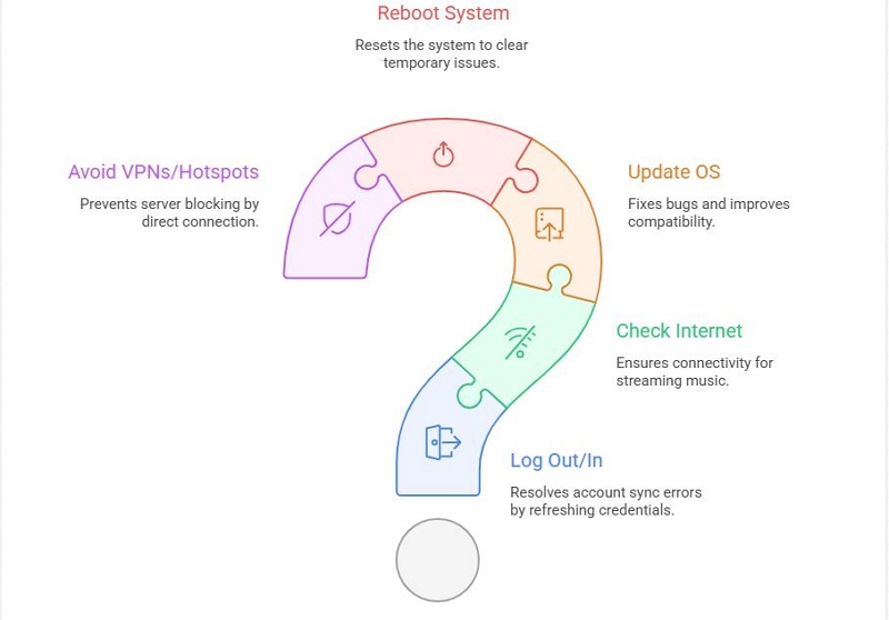 tesla amazon music not working | amazon music not working