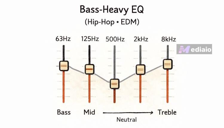 increase Hz | Use YouTube Music Equalizer